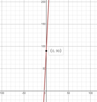 What Is A Linear Cost Function – Full Potential Learning Academy